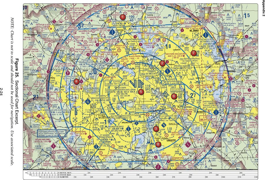 A VFR sectional chart excerpt around the Dallas–Fort Worth metroplex, showing Class B airspace and eight numbered reference points.