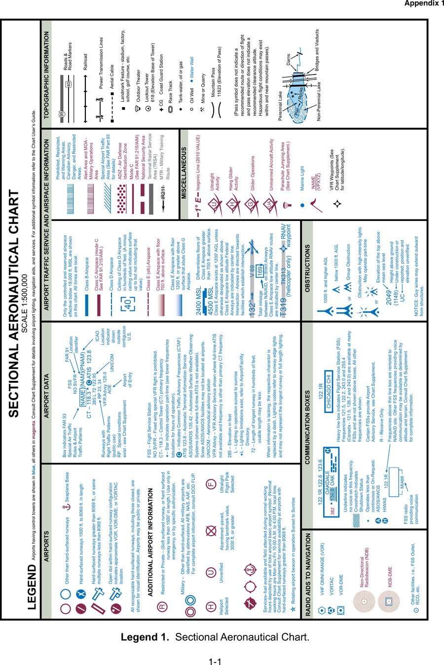 FAA sectional aeronautical chart legend, showing the airport, airspace class, and obstruction symbols used on VFR sectional charts.